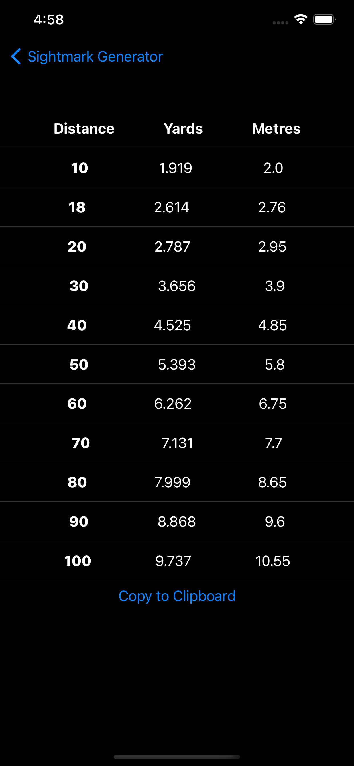 Table of estimated sightmarks.